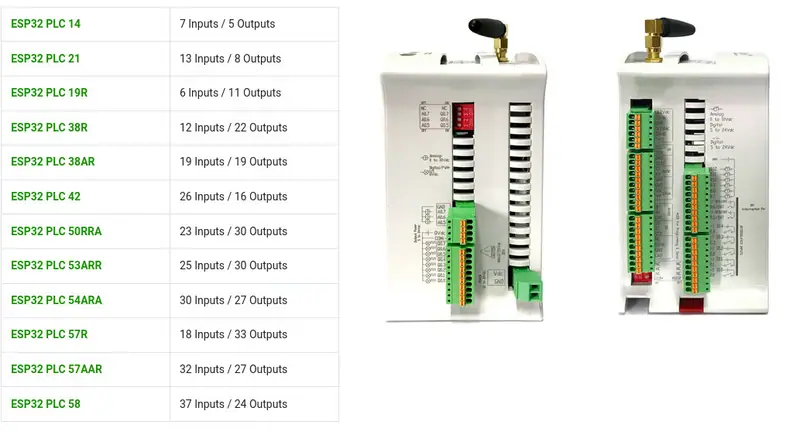 A family of industrial controllers in DIN-rail housings with rows of input and output terminals.